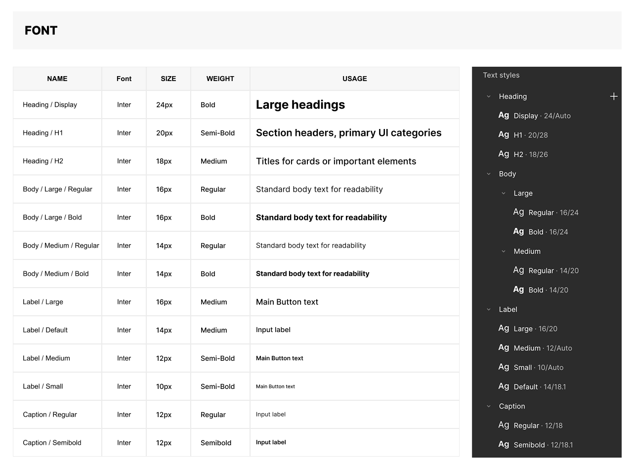 Typography system