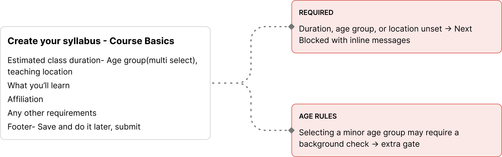 Create syllabus screen, step 1