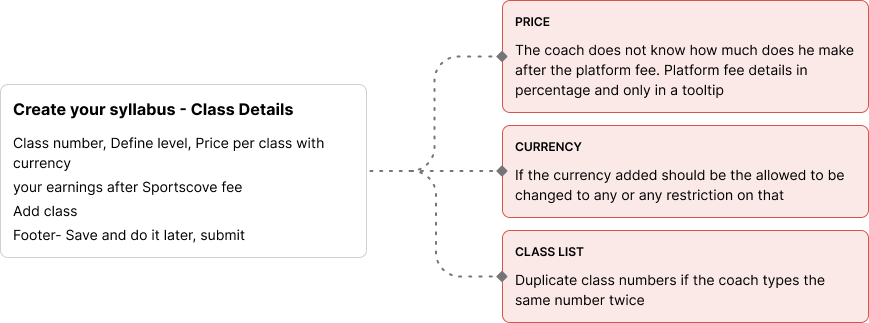 Create syllabus screen, step 2