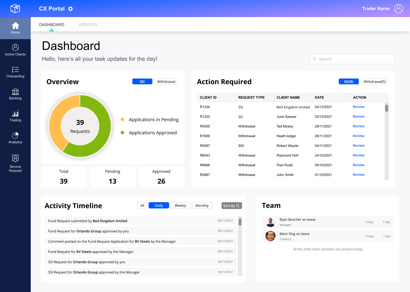 Final dashboard screens