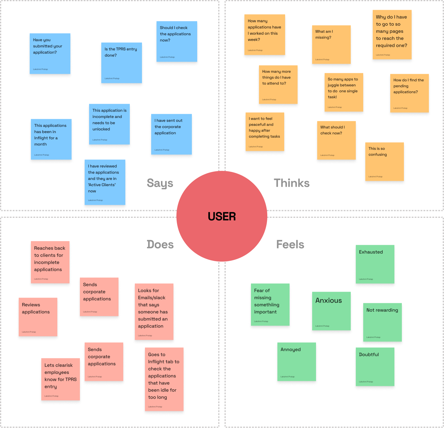 Empathy maps