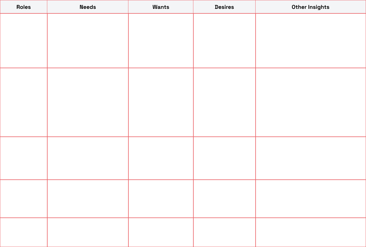 Interview insights table