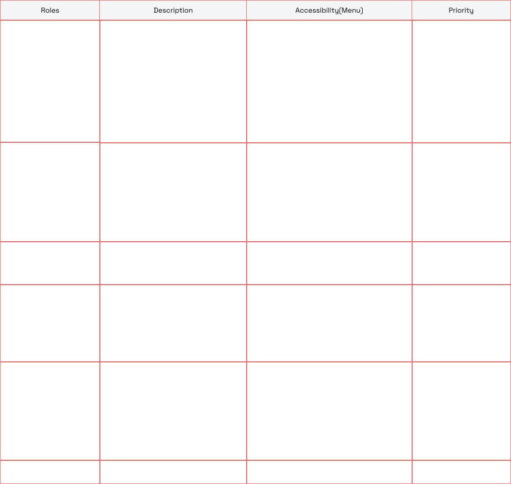 Detailed role breakdown table