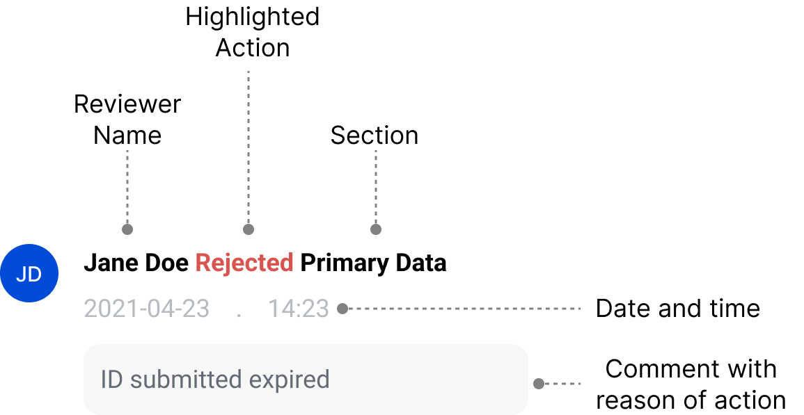 Timeline entry showing the comment, timestamp, and reviewer name